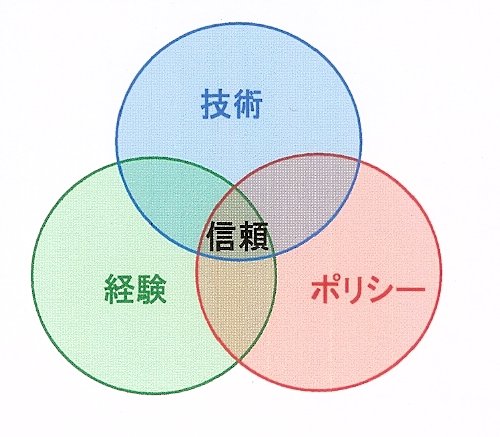 POLICY