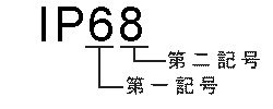 IP