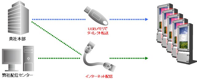 Ubie2