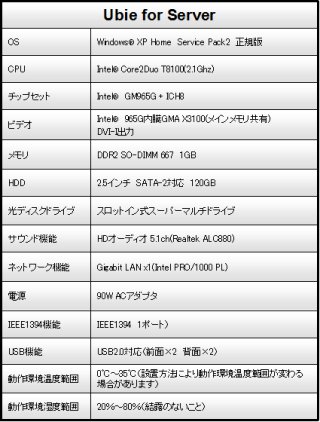 Ubie5